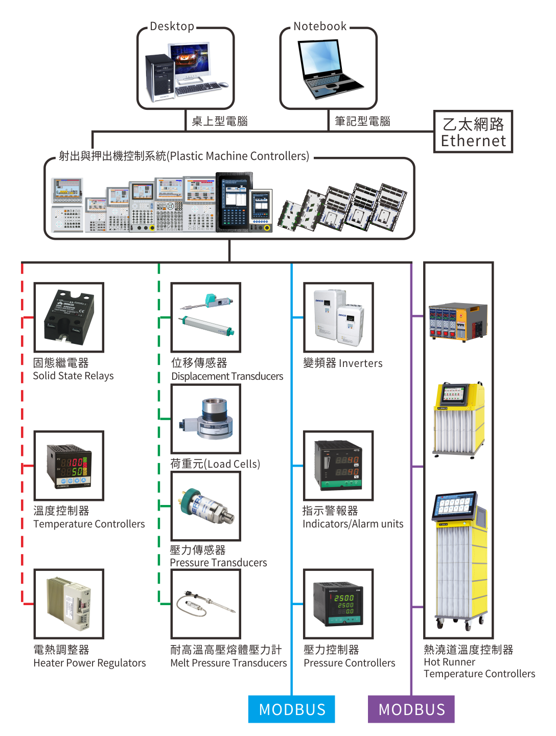 Standard Warranty Period